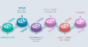 尊龙凯时(中国)人生就是搏!