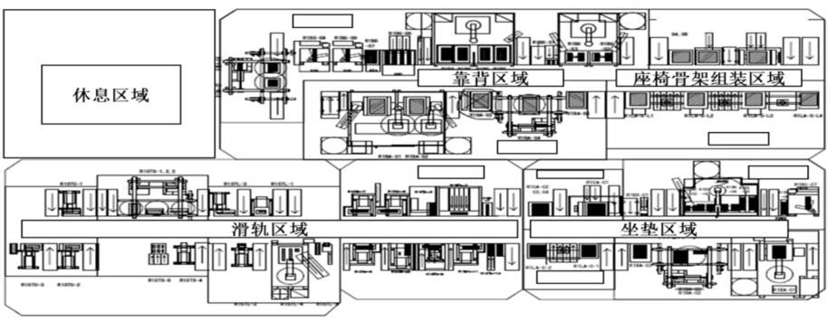 汽车座椅焊接自动化出产线